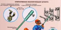 Правила применения электрозащитных средств при проведении работ в электроустановках