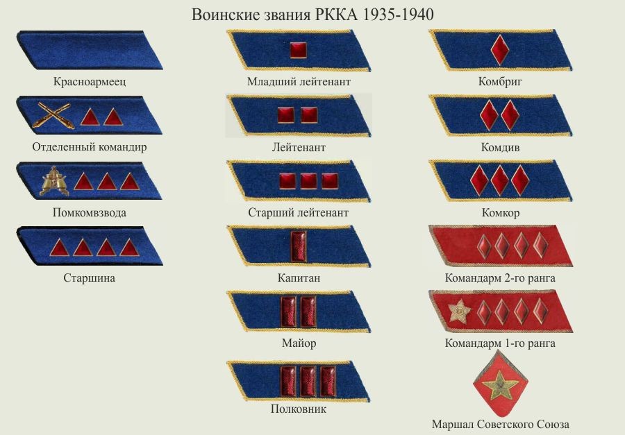 Воинские звания до 1943 года ромбы треугольники в картинках