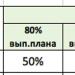 Beregning av bonus for salgsledere Indikatorer for bonus for kontorarbeidere i engroshandel